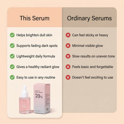 GlassGlow™ Niacinamide Serum