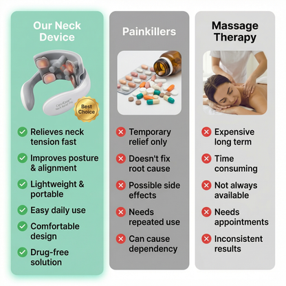 CerviRelief™ Cervical Therapy Device
